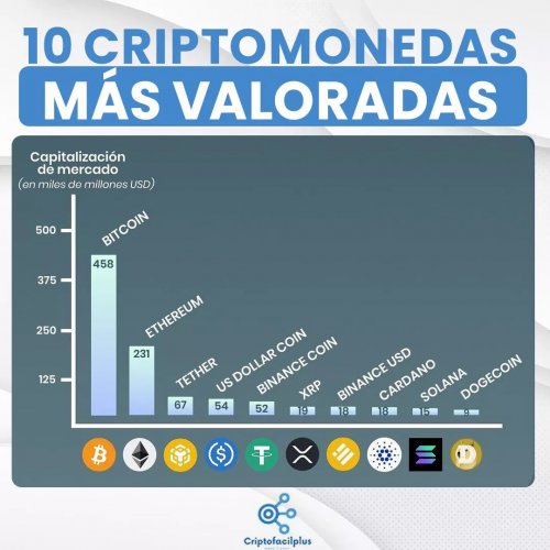 Photo post from criptofacilplus.