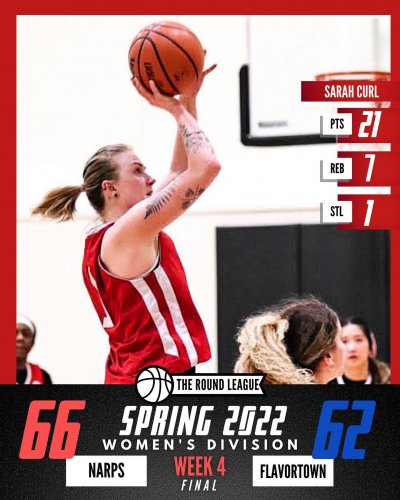 Photo post from theroundleague.