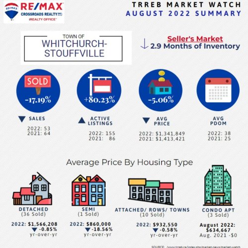 Photo post from remaxcrossroadsrealtyinc.