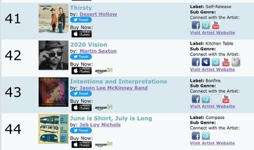 Photo post from jasonleemckinneyband.