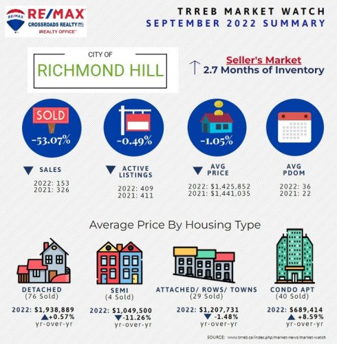 Photo post from remaxcrossroadsrealtyinc.