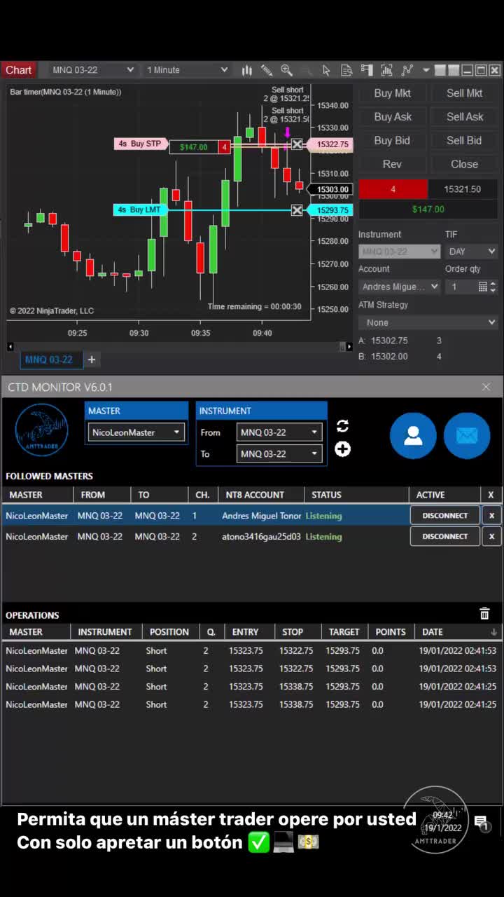 Video post from amttrader.