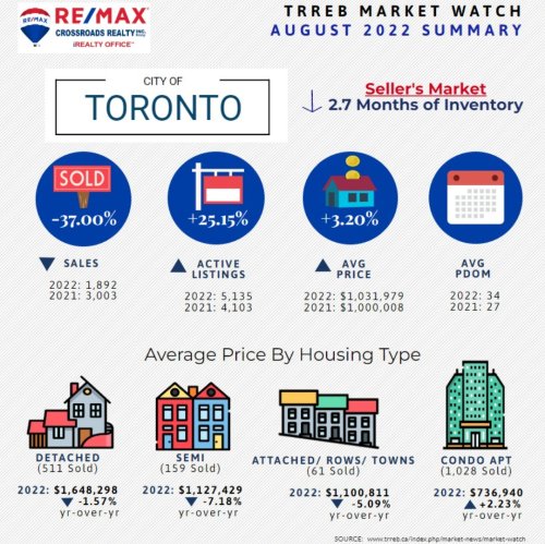 Photo post from remaxcrossroadsrealtyinc.