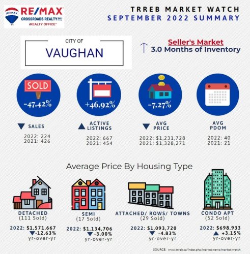 Photo post from remaxcrossroadsrealtyinc.