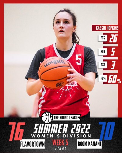 Photo post from theroundleague.