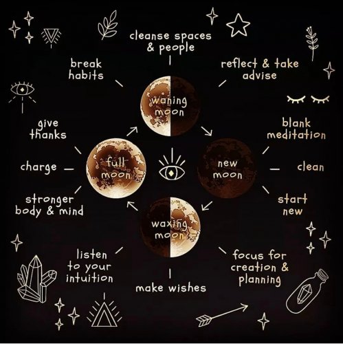 Photo post from wildwitchesmagic.