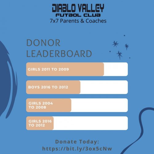 Photo post from diablovalleywolves.