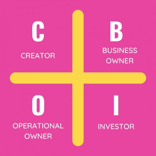 Photo post from masteryourbusinessmoves.nl.
