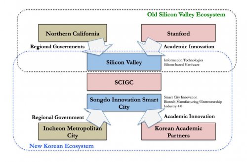 Photo post from stanford_scigc.