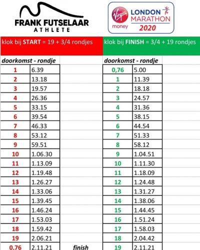 Photo post from runningteamliemers.
