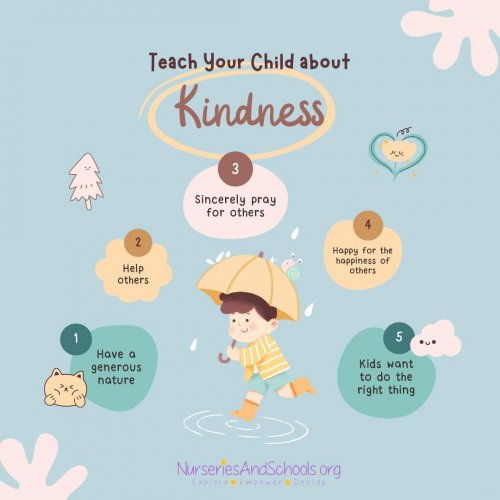 Photo post from nurseriesandschoolsorg.