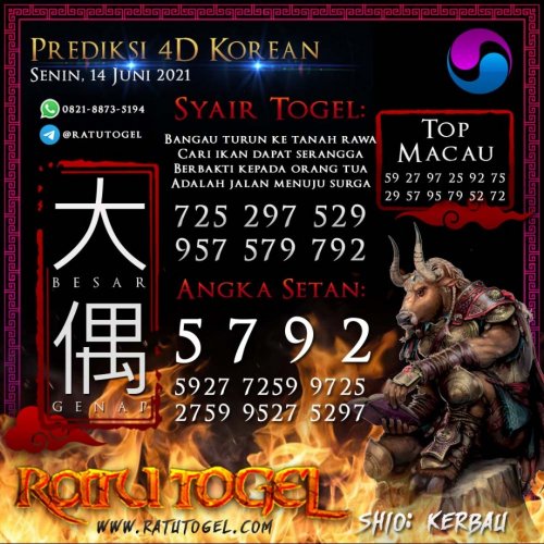 Photo post from bocorantogeltotomacau.