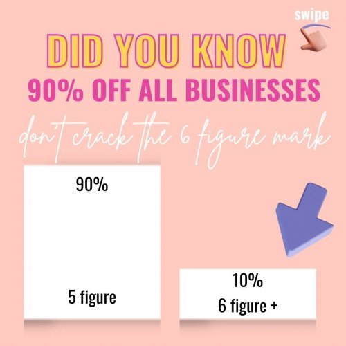 Carousel post from masteryourbusinessmoves.nl.