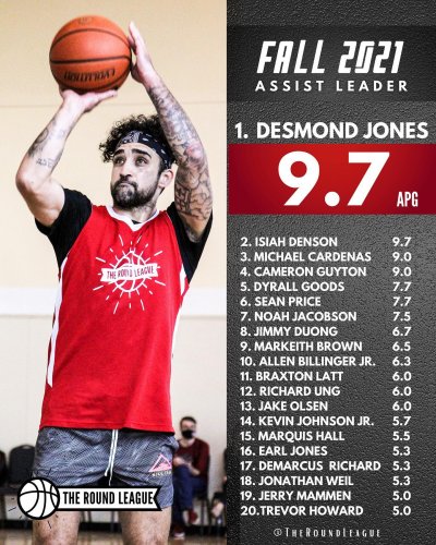 Photo post from theroundleague.