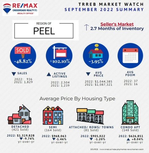 Photo post from remaxcrossroadsrealtyinc.
