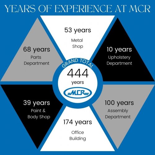 Photo post from musclecarrestorationsinc.