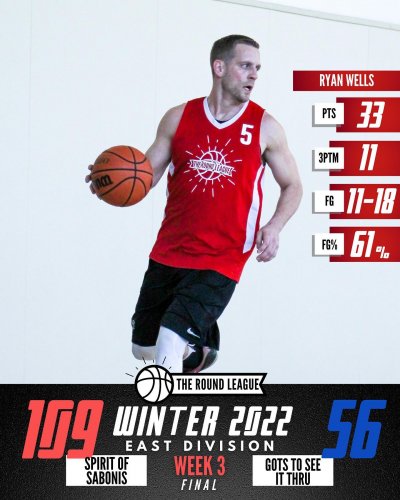 Carousel post from theroundleague.