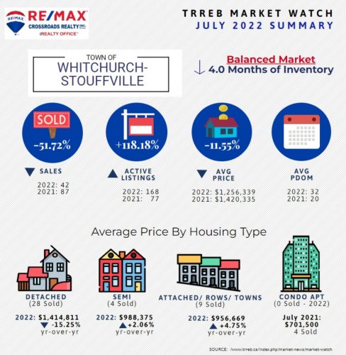 Photo post from remaxcrossroadsrealtyinc.