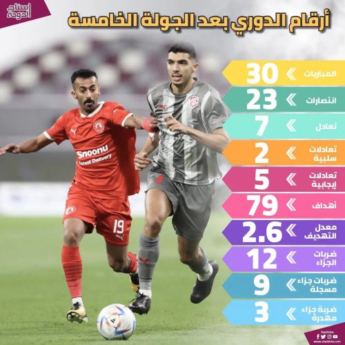 Photo post from staddoha.