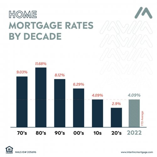 Photo post from interlincmortgage.