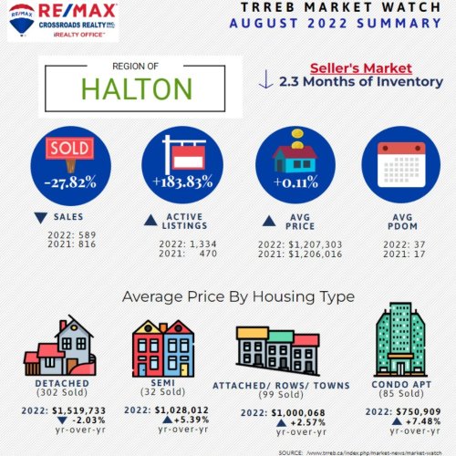 Photo post from remaxcrossroadsrealtyinc.
