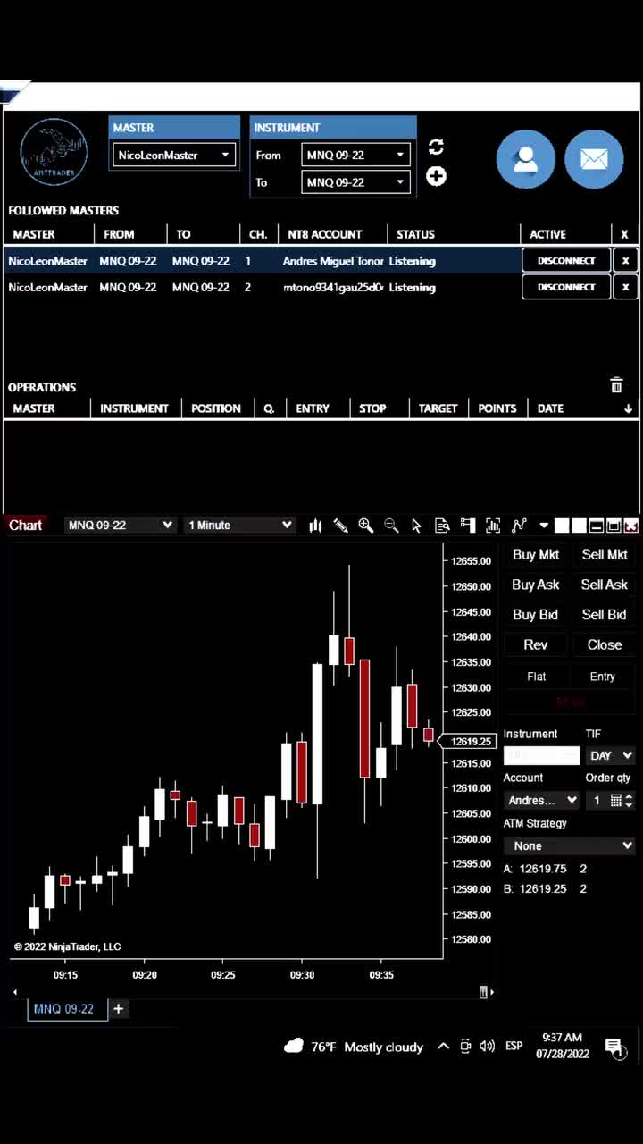 Video post from amttrader.