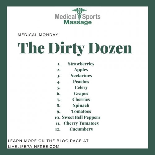 Photo post from medicalsportsmassage.