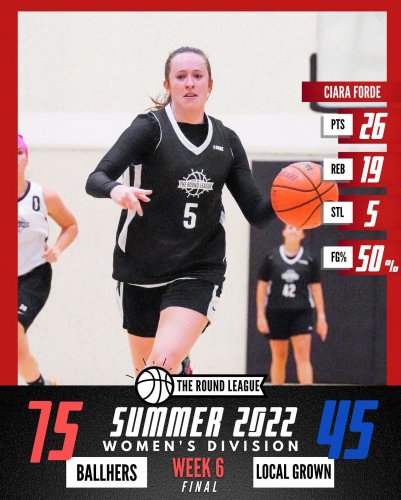 Photo post from theroundleague.