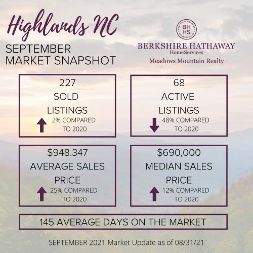 Photo post from bhhsmmr.
