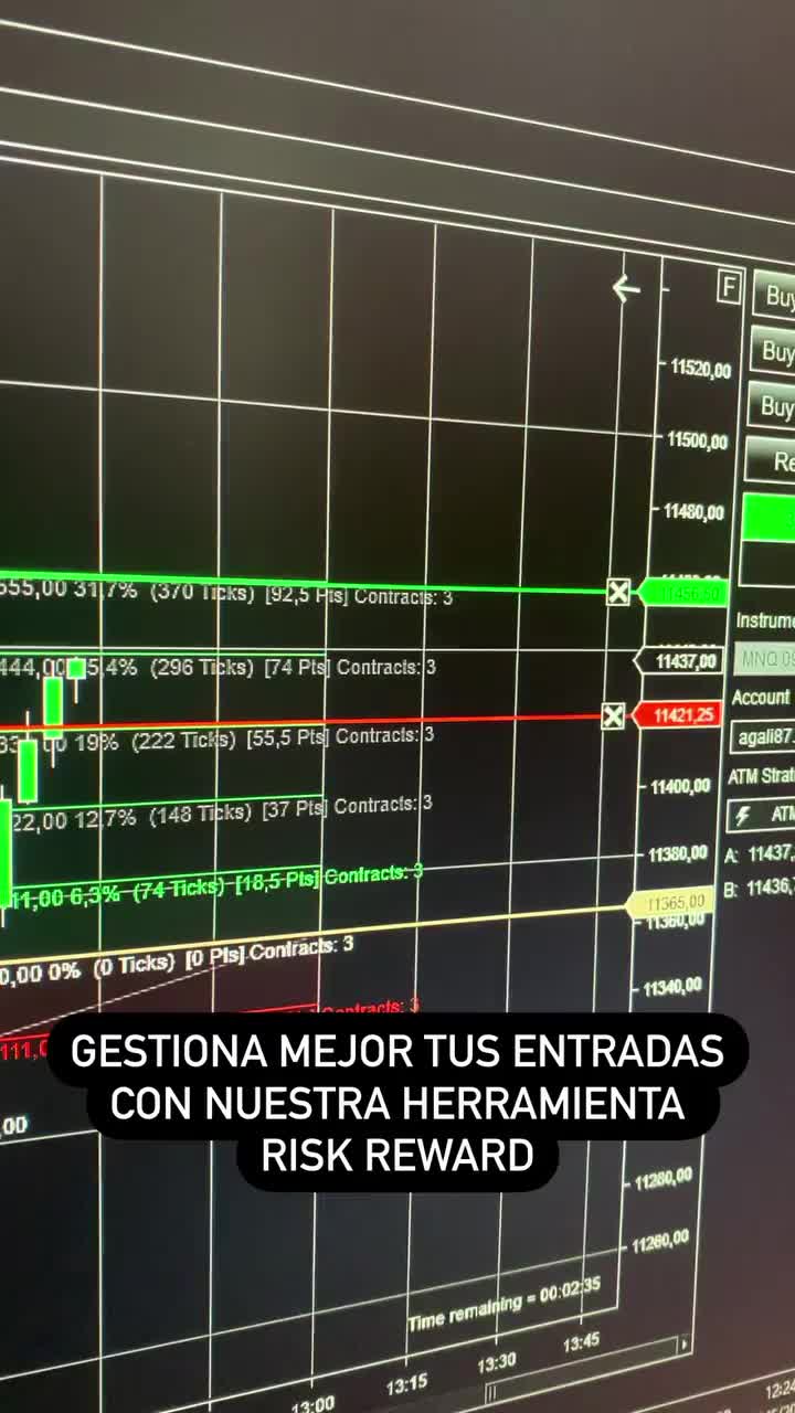 Video post from amttrader.