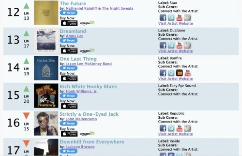 Photo post from jasonleemckinneyband.