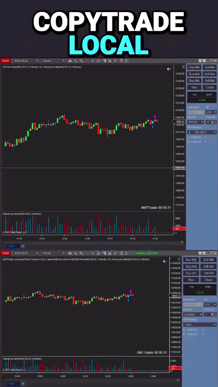 Video post from amttrader.