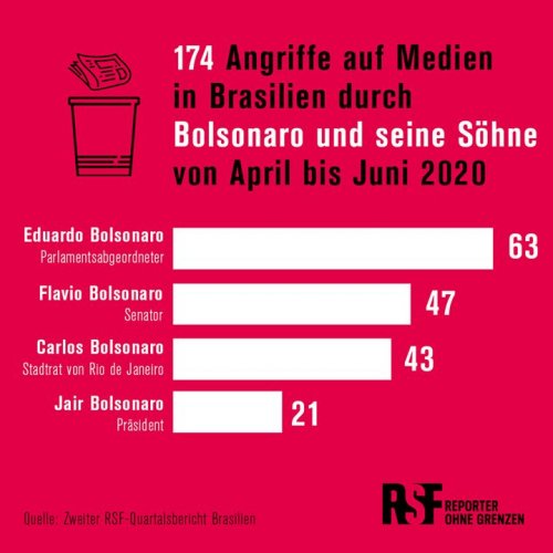Photo post from Reporter ohne Grenzen Deutschland.
