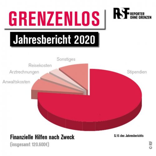 Photo post from Reporter ohne Grenzen Deutschland.