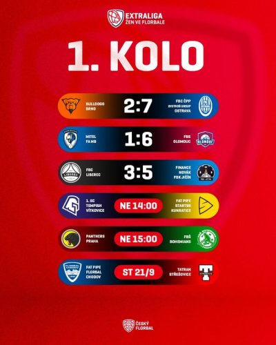 Photo post from Český florbal.