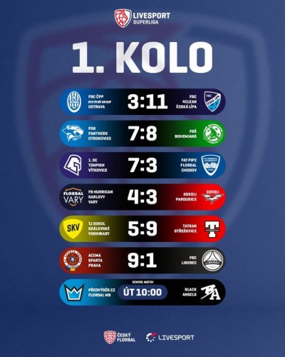 Photo post from Český florbal.