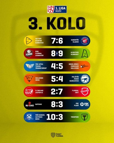 Photo post from Český florbal.