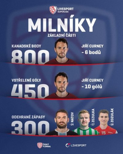 Photo post from Český florbal.