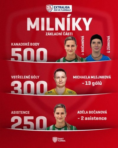 Photo post from Český florbal.