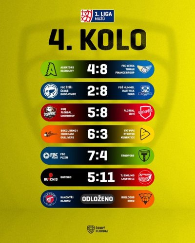 Photo post from Český florbal.