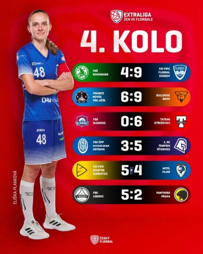 Photo post from Český florbal.