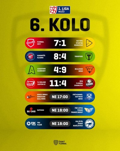 Photo post from Český florbal.