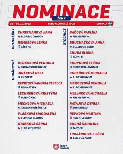 Photo post from Český florbal.