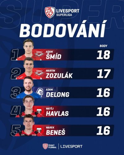 Photo post from Český florbal.