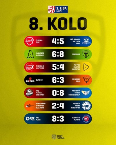 Photo post from Český florbal.