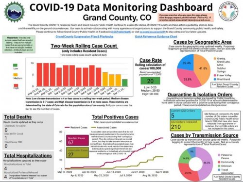 Photo post from Grand County Office of Emergency Management.