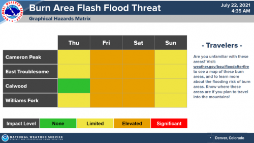 Photo post from Grand County Office of Emergency Management.