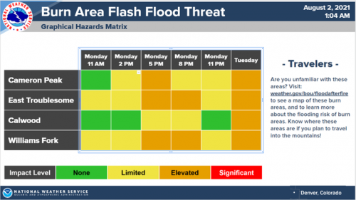 Carousel post from Grand County Office of Emergency Management.