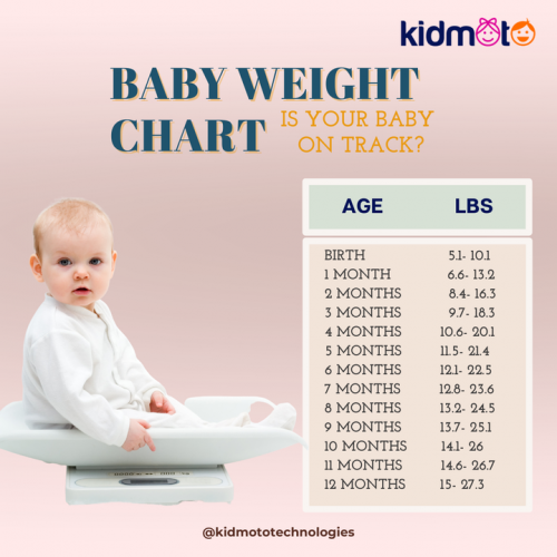 Photo post from Kidmoto Technologies.