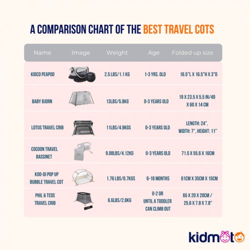 Photo post from Kidmoto Technologies.